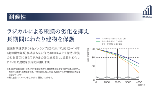 アステック　スーパーラジカルシリコンGH